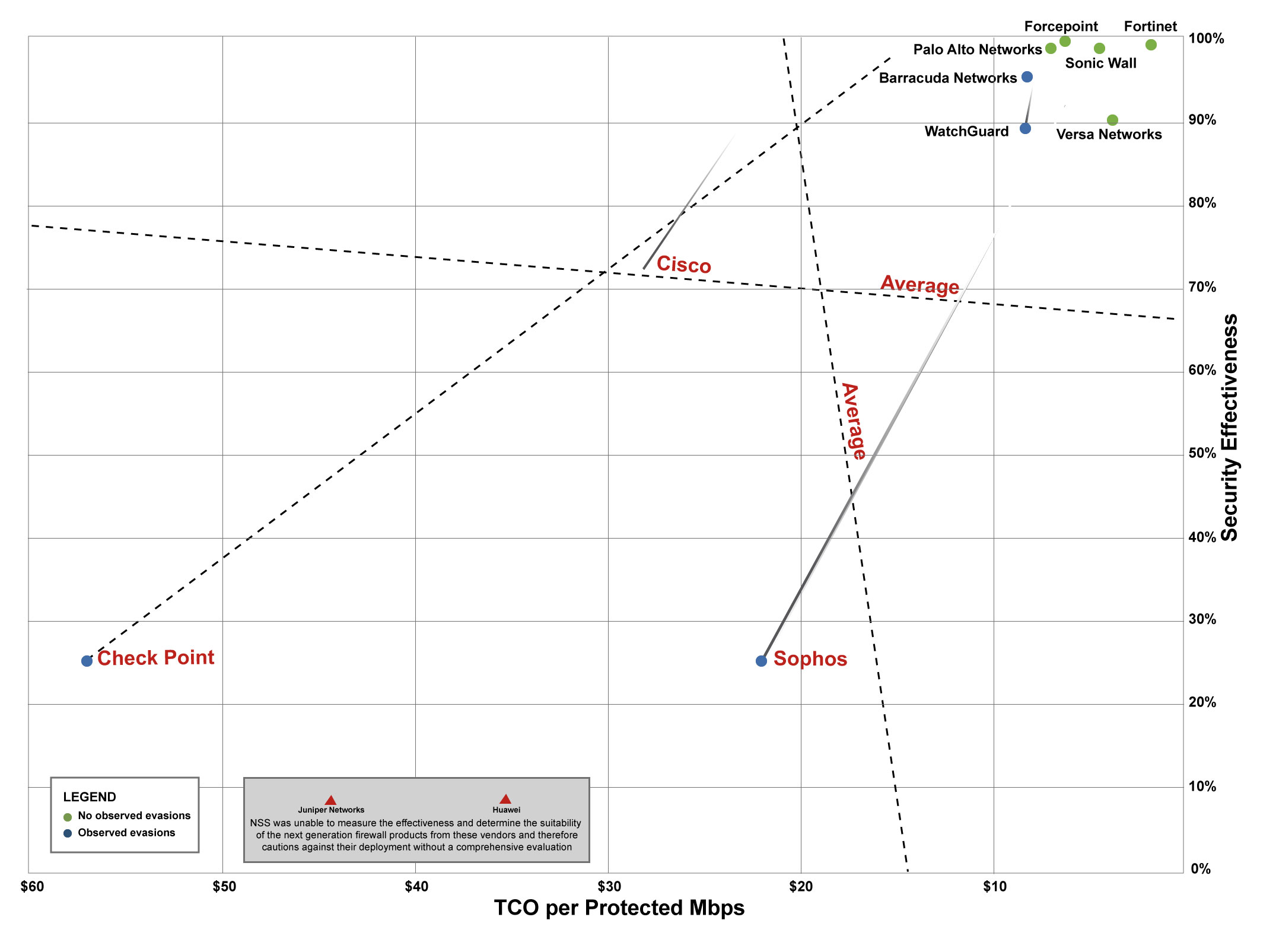 Picture of Forcepoint Graph