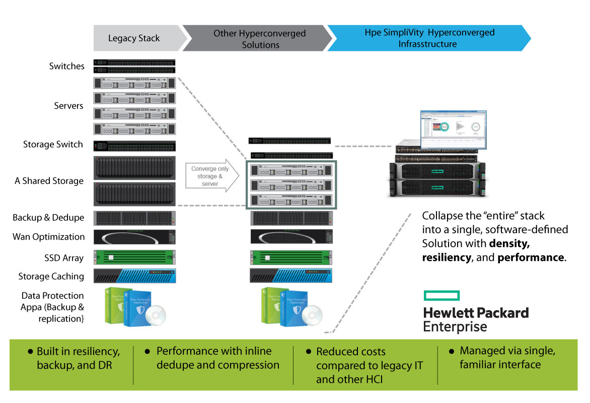 illustration on virtualization