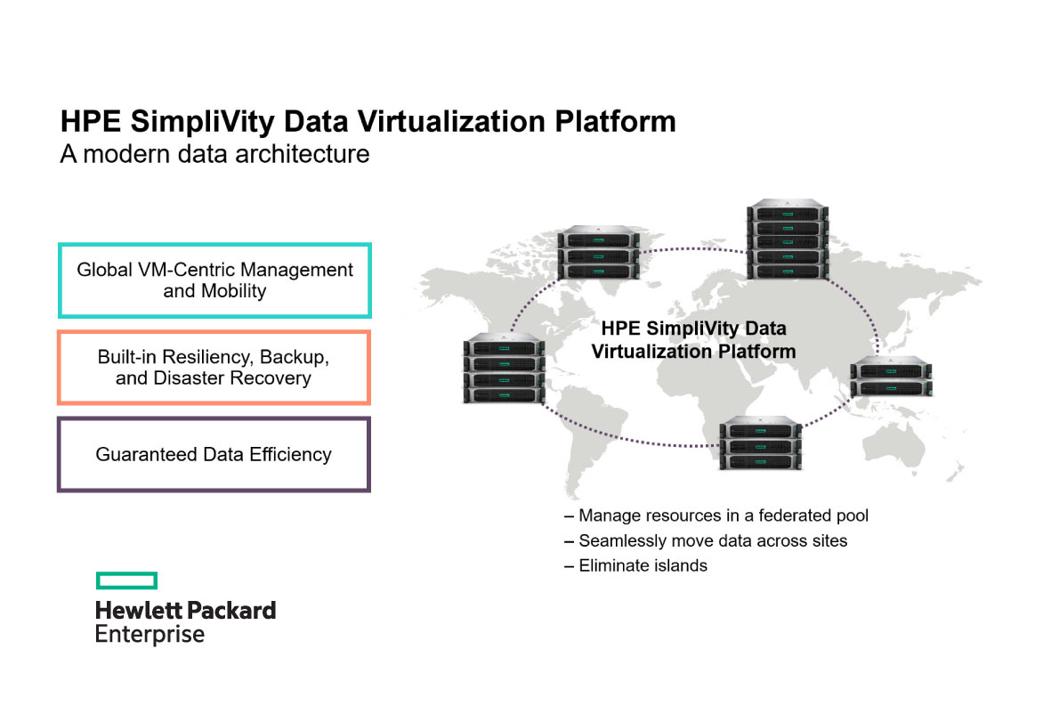 Illustration of SimPlivity